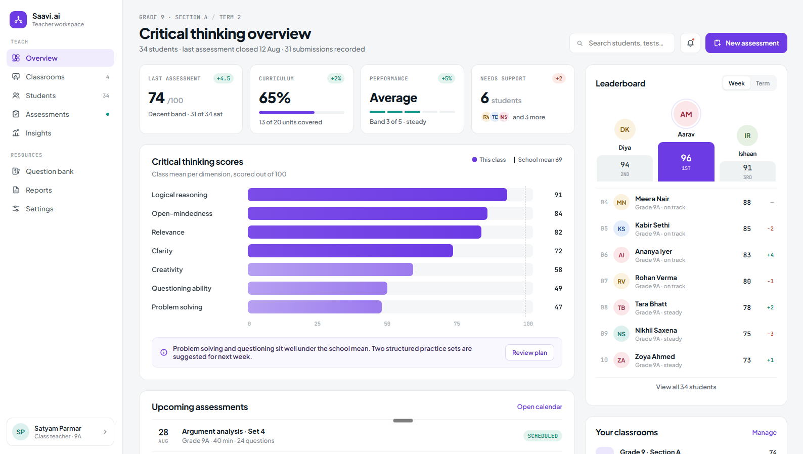 SAAVI — the shared student, teacher and parent progress dashboard